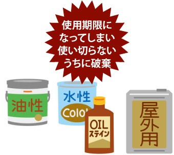 使用期限になってしまい使い切らないうちに破棄