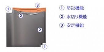 マルスギ株式会社様の製品「和形防災瓦」