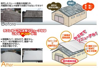 屋根カバー工法