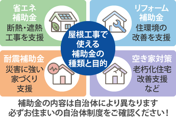 補助金の内容は自治体により異なります。必ずお住まいの自治体制度をご確認ください！
